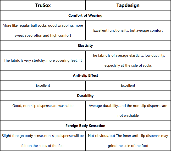 pós - 4.3 comparação